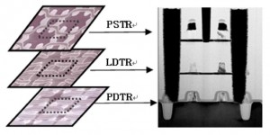 SRAM cell divided across three layers (Source: Samsung)