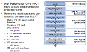 A low-power centric HPC flow (Source: Synopsys)