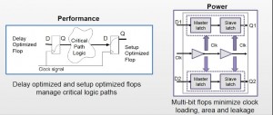 Merging flip-flops can save area, power and leakage (Source: Synopsys)