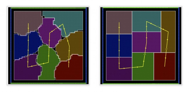 Data-flow driven placement and shaping (Source: Synopsys)