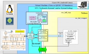 Hybrid virtual platform testbench (Mentor Graphics)