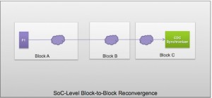 Some blocks may not be verifiable in an SoC level CDC check (Source: Synopsys)