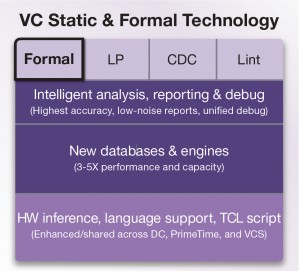 Synopsys’ VC Static and Formal tools are built on a common next-generation technology platform (Source: Synopsys)