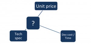 Without any guidance, design engineers are likely to focus on technical specifications (best technology and features) over the unit cost and/or development time