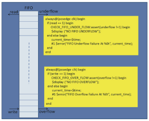 FIFO underflow and overflow condition checks (Source: Mentor Graphics)