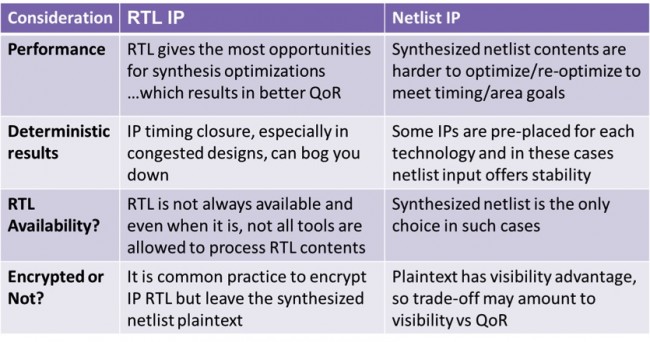 Comparing the features of RTL and netlist (Source: Synopsys)