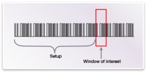 It takes many cycles to set up a verification state