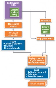 Broadcom's approach to earlier power analysis