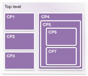 Using compile points to segment a large single-FPGA prototype (Source: Synopsys)