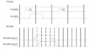 Slow-to-fast clock crossing. (Source: Real Intent)