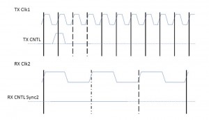 Fast-to-slow crossing with short CNTL pulse (Source: Real Intent)