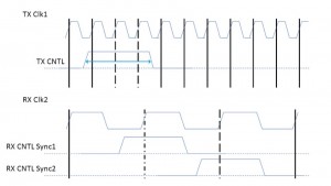 Fast-to-slow clock domain crossing with sufficient pulse length (Source: Real Intent)