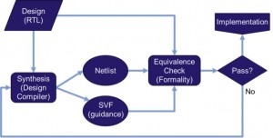 The standard ECO flow at STMicroelectronics (Source: STMicroelectronics)