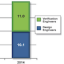 Mentor Graphics/Wilson Research Group Functional Verification Study