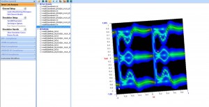 Simulated eye diagram of PAM3 signal for automotive Ethernet
