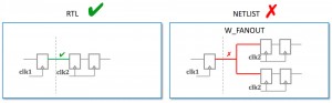 The introduction of additional flops in parallel to help meet timing can increase the probability of metastability and create correlation issues