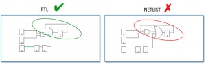 Control logic optimisations may introduce glitches