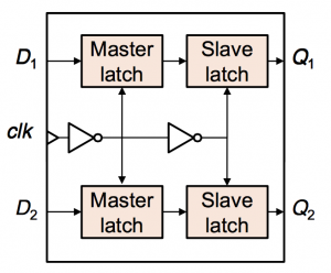 Schematic of a merged 2bit flop (Source: NCTU)