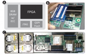 Microsoft Research's Catapult fabric for cloud service acceleration (source: MSR)