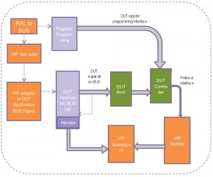 General schematic of MIPI compliance test suite (Source: Synopsys)