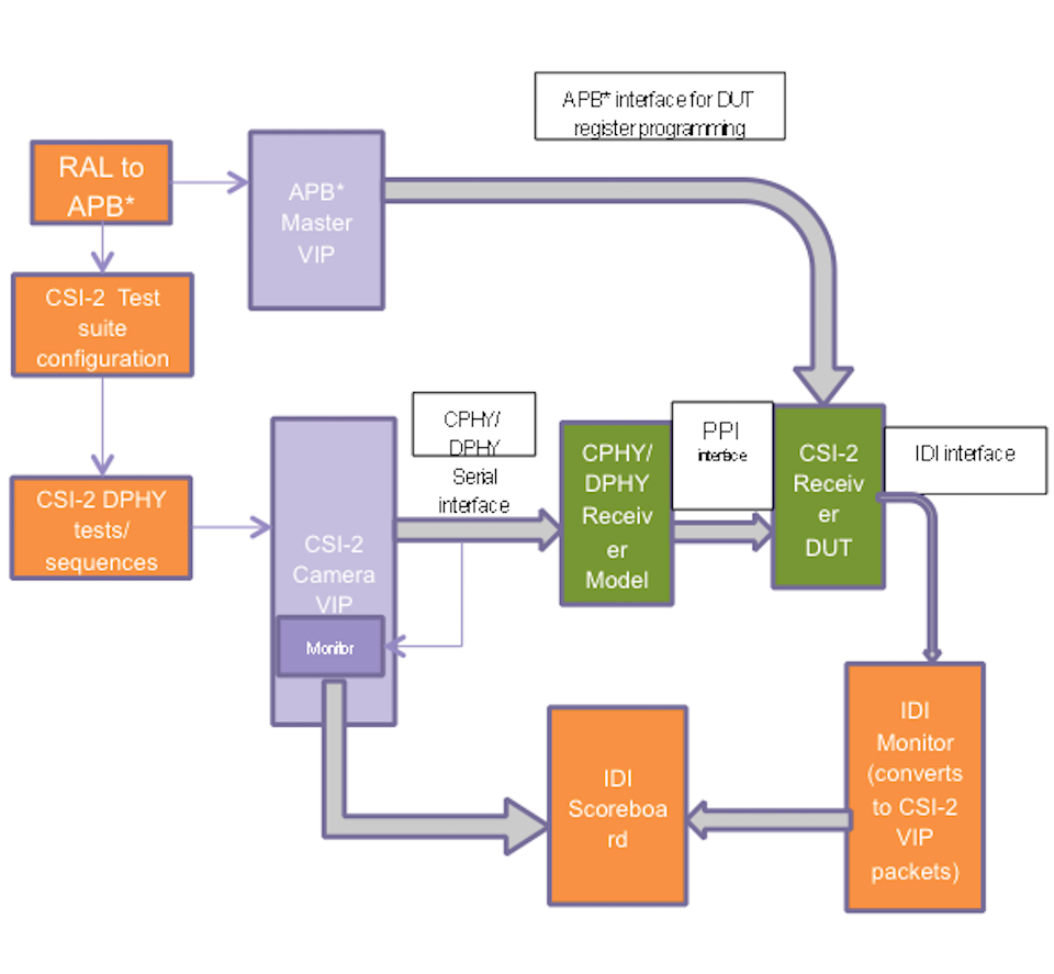 Source interface