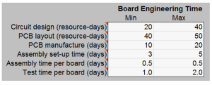 prototyping fpga entered synopsys ccs