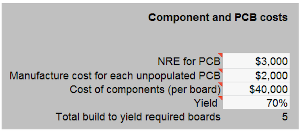 PCB and component costs entered into the CCS (Source: Synopsys)