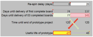 prototyping fpga ccs synopsys maximum