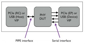 Figure 1. VIP acts as the USB host (Source: Mentor Graphics)