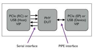 Figure 2. The connections from Figure 1 are flipped (Source: Mentor Graphics)