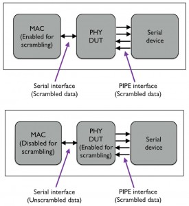 Figure 3. Scrambling concerns (Source: Mentor Graphics)