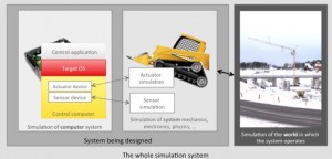 Building an integrated simulation system
