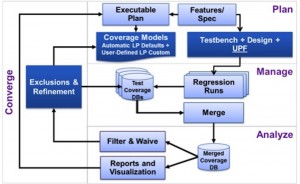 VCS low-power coverage flow (Source: Synopsys)