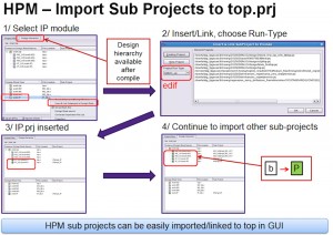 The HPM GUI (Source: Synopsys)