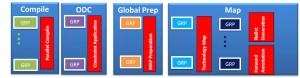 Four steps to bring up a Distributed Synthesis job (Source: Synopsys)