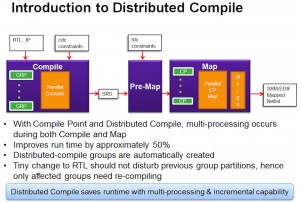 Distributed compilation in Synplify (Source: Synopsys)