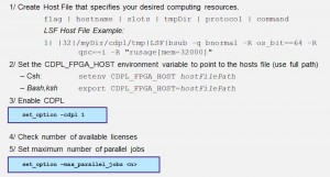 Setting up a CDPL facility (Source: Synopsys)