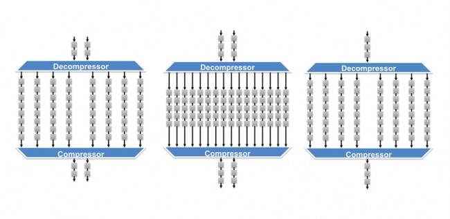 Three combinations of chain count, scan in and scan out (Source: Synopsys)