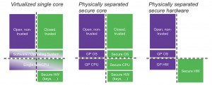 Three ways to trade off cost vs security in IoT SoC design (Source: Synopsys)