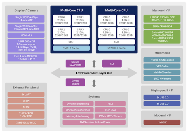 key IoT and networking challenges