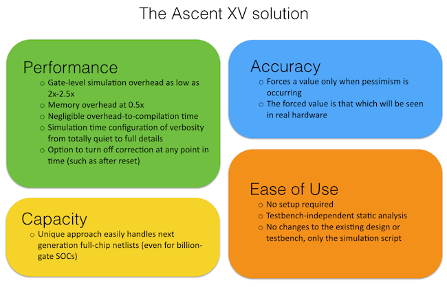 Figure 3: The Ascent XV solution (Real Intent)