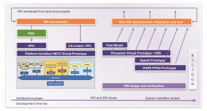 Task graph generation from software (Source: Synopsys)
