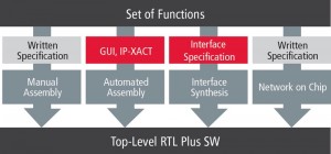 Four IP assembly options