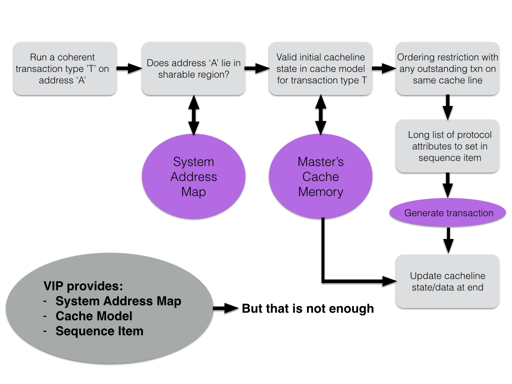 Verification IP Figure 1 Jan 16 Mentor