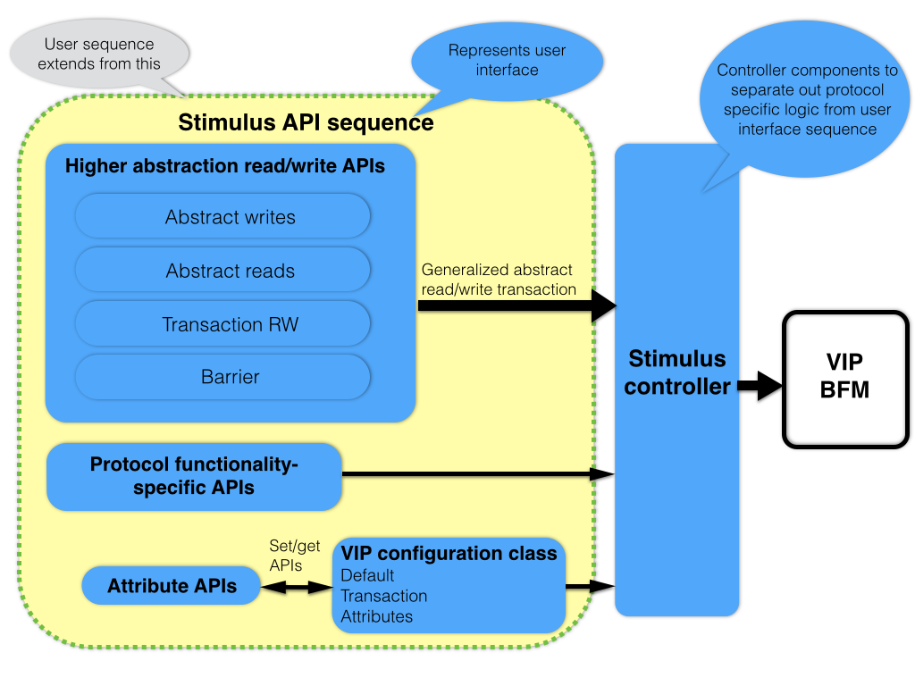 Verification IP, Mentor Graphics, Jan 16, Fig 3