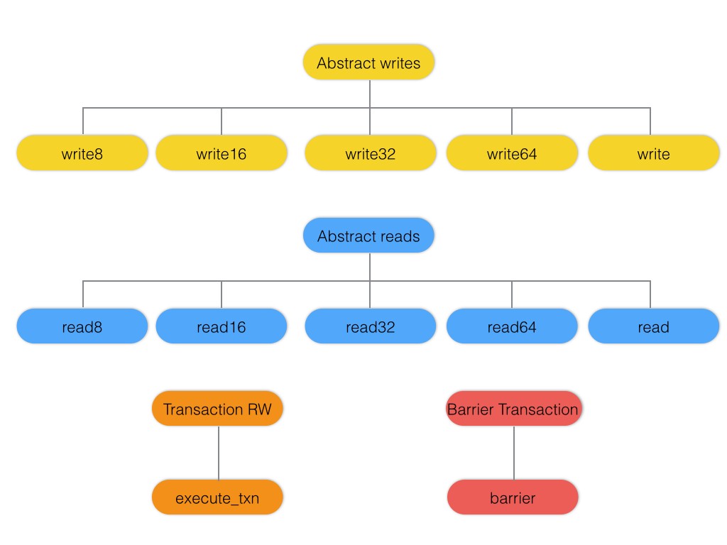 Verification IP, Jan 16, Mentor Graphics, Figure 4