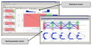 Multi-parameter visualizations aid design centering (Source: Synopsys)