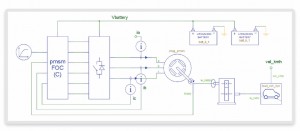 SIL-level EVP block diagram (Source: Synopsys)