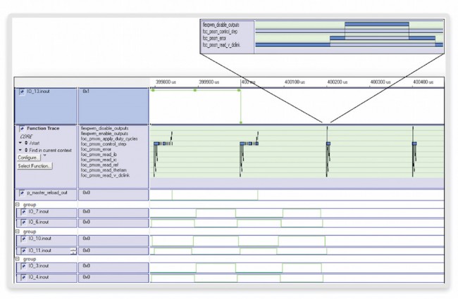 Hardware/software response to the ‘v_dclink’ open fault (Source: Synopsys)