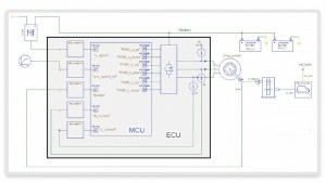 vHIL level EVP block diagram in SaberRD (Source: Synopsys)